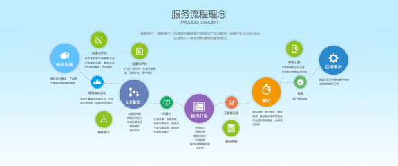 簡潔大氣，智創(chuàng)未來 打造卓越企業(yè)軟件開發(fā)體驗(yàn)